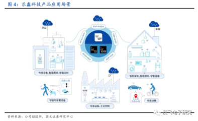 樂鑫科技:全球領(lǐng)先的AIoT解決方案平臺(tái)