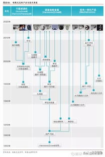 2018 2019年機器人行業深度報告