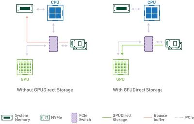 NVIDIA發(fā)布多款5G應(yīng)用產(chǎn)品，并推出AI運(yùn)算專用顯卡資料直通技術(shù)