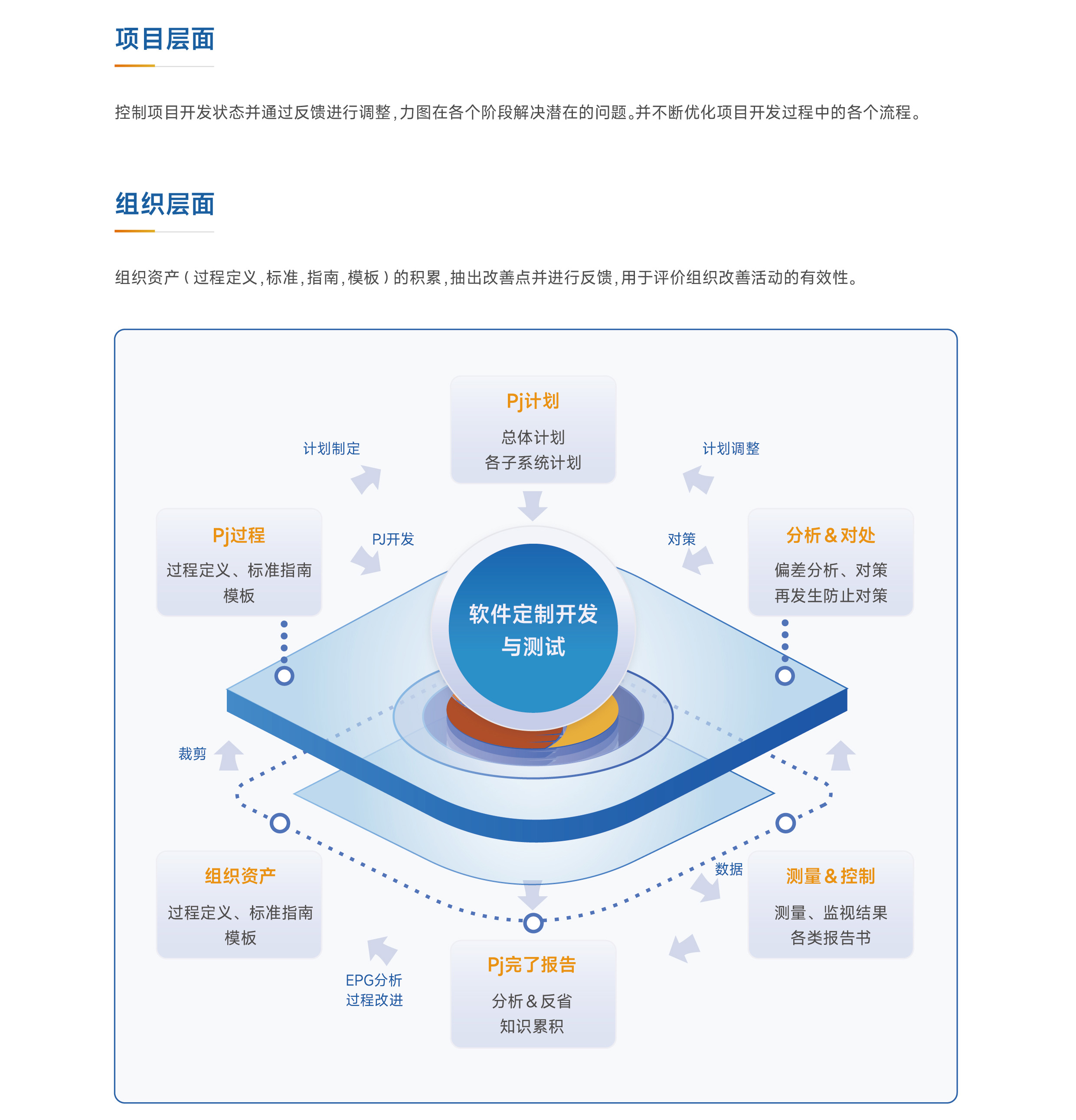 軟件定制開發(fā)與測試 鄭州科瑞思拓軟件科技的實(shí)踐與探索