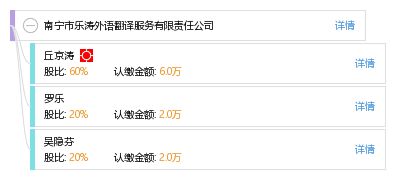 南寧市樂濤外語(yǔ)翻譯服務(wù)有限責(zé)任公司 專業(yè)翻譯服務(wù)的可靠伙伴